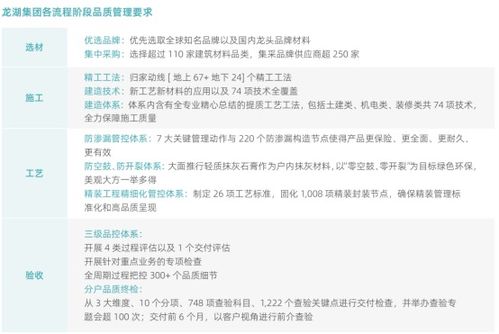龍湖集團 以“善待”為底色，構筑“好產品、好服務、好生活”的智慧生態